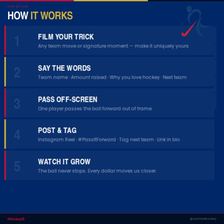 Pass it Forward Campaign-2